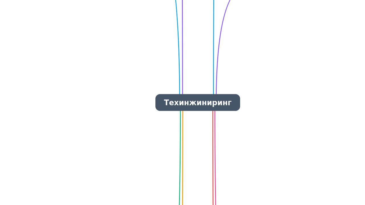 Mind Map:Техинжиниринг ...