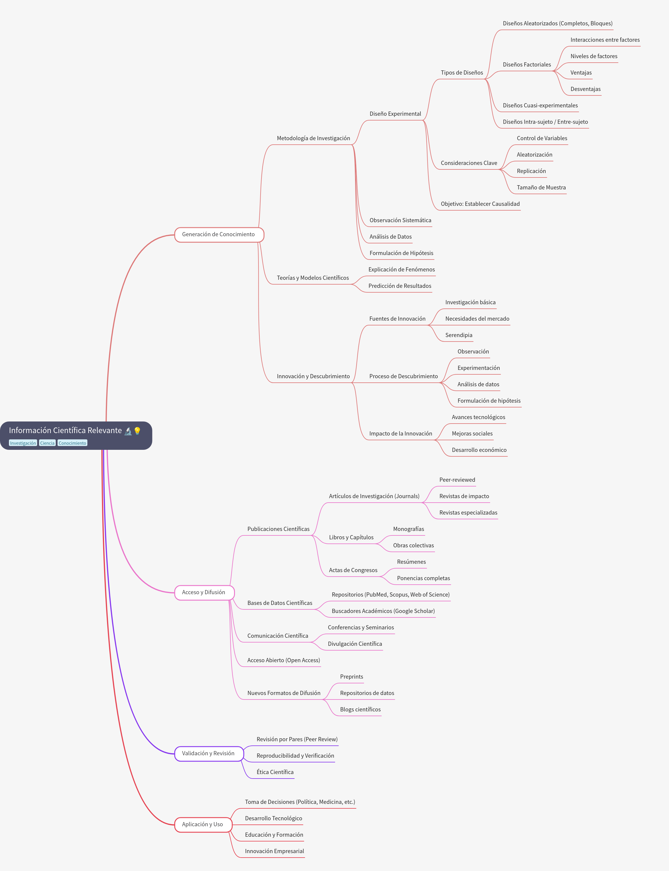 Relevant Scientific Information: A Comprehensive Guide