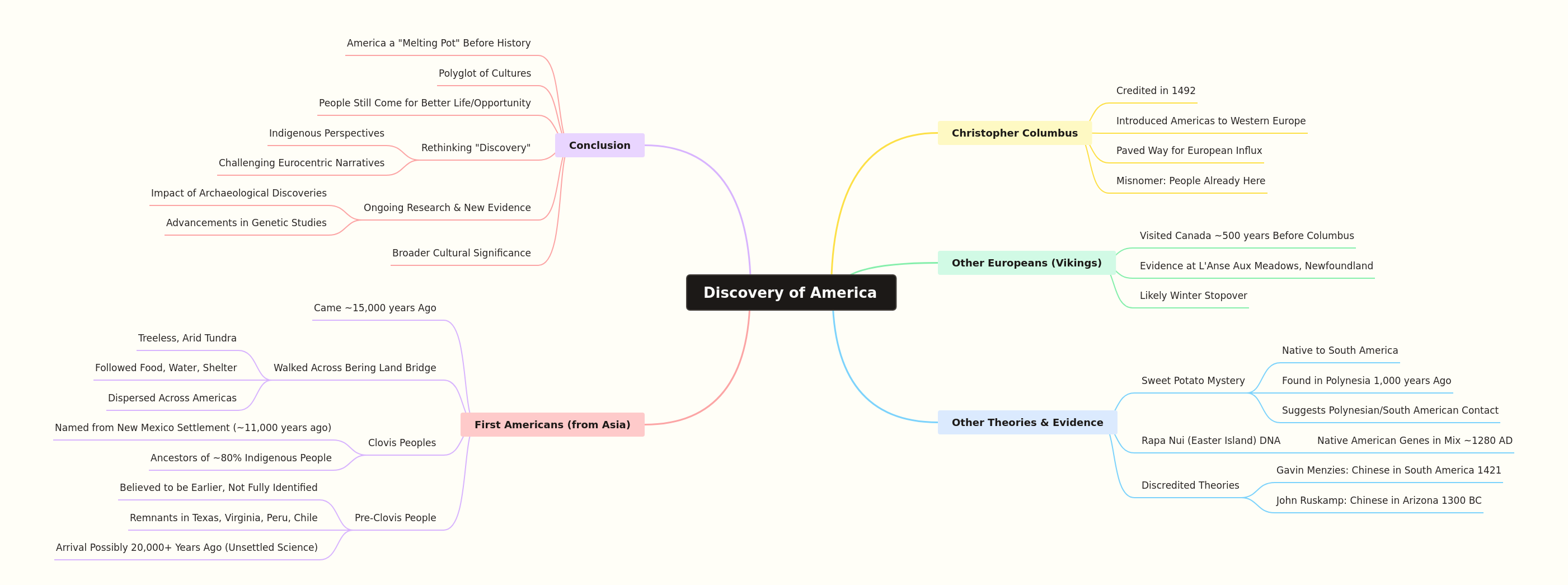 The Real Story: Who Discovered America