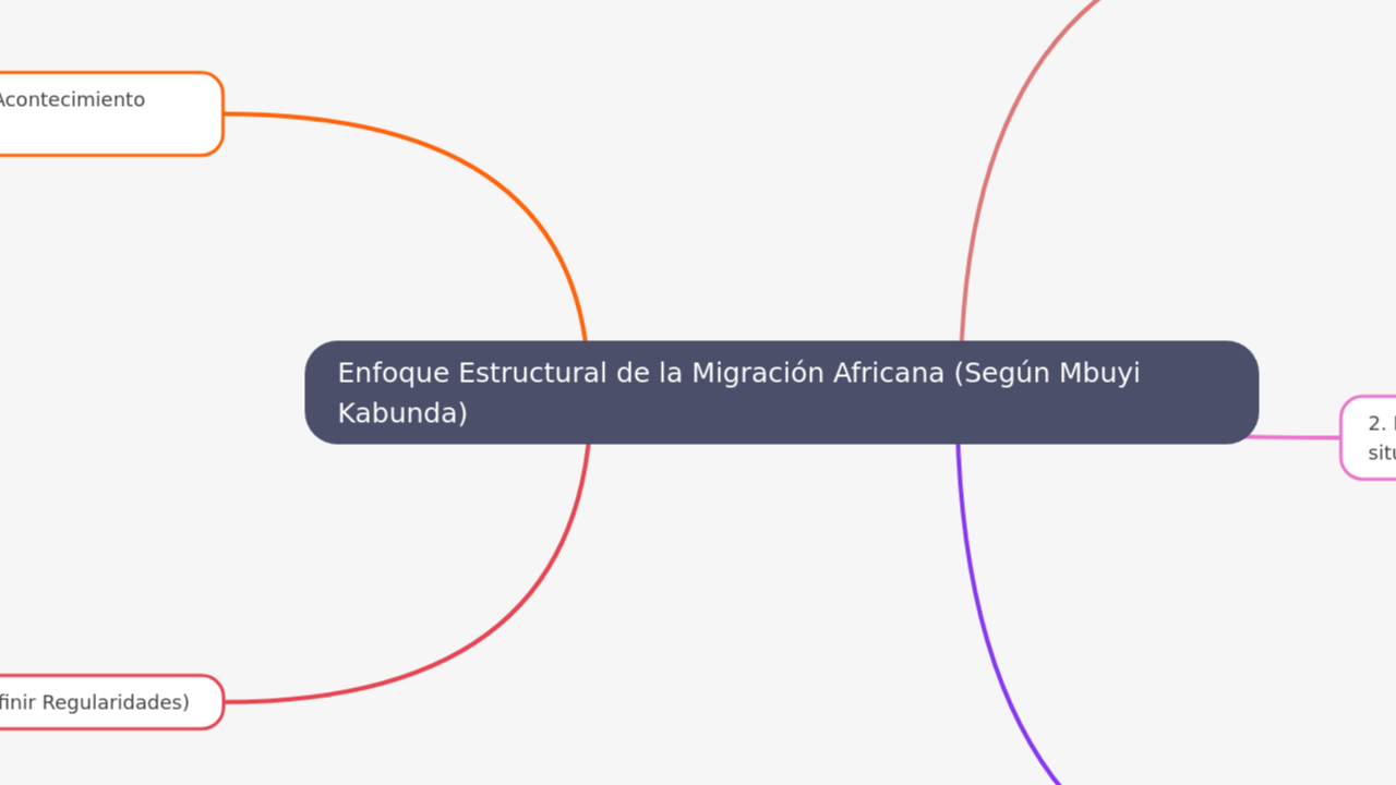 Enfoque Estructural de la Migración Africana (Según Mbuyi Kabunda)