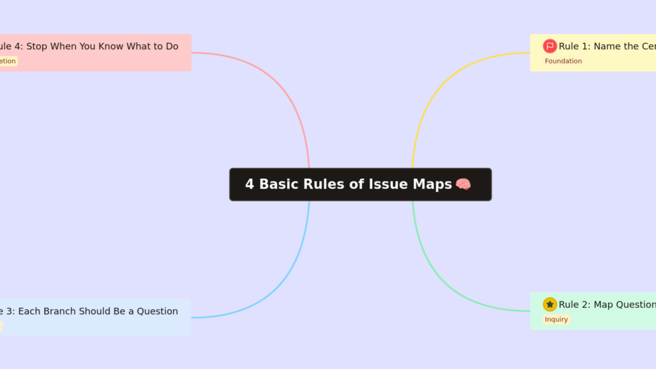 4 Basic Rules of Issue Maps