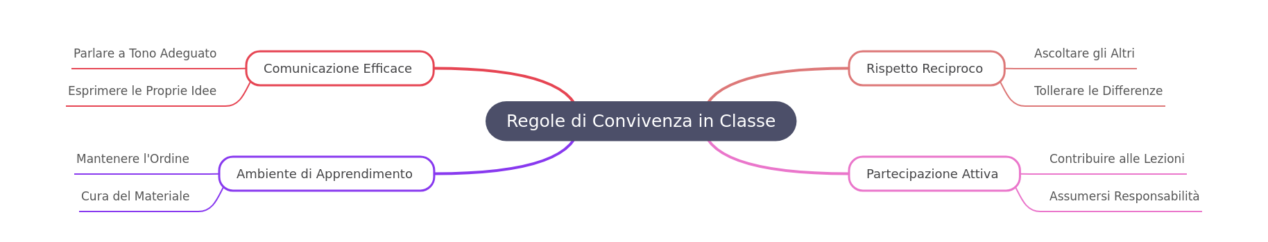Classroom Coexistence Rules: A Comprehensive Guide