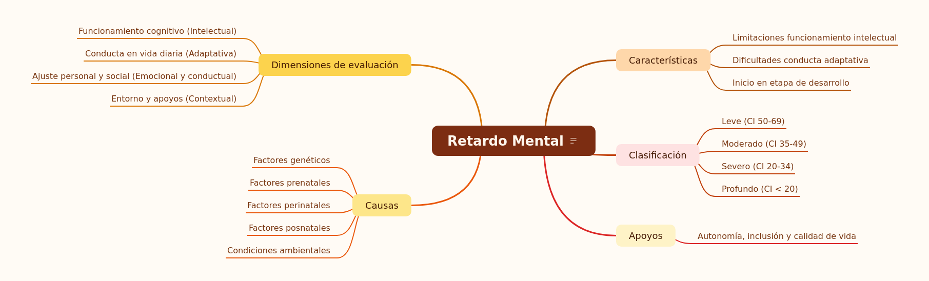 Understanding Intellectual Disability