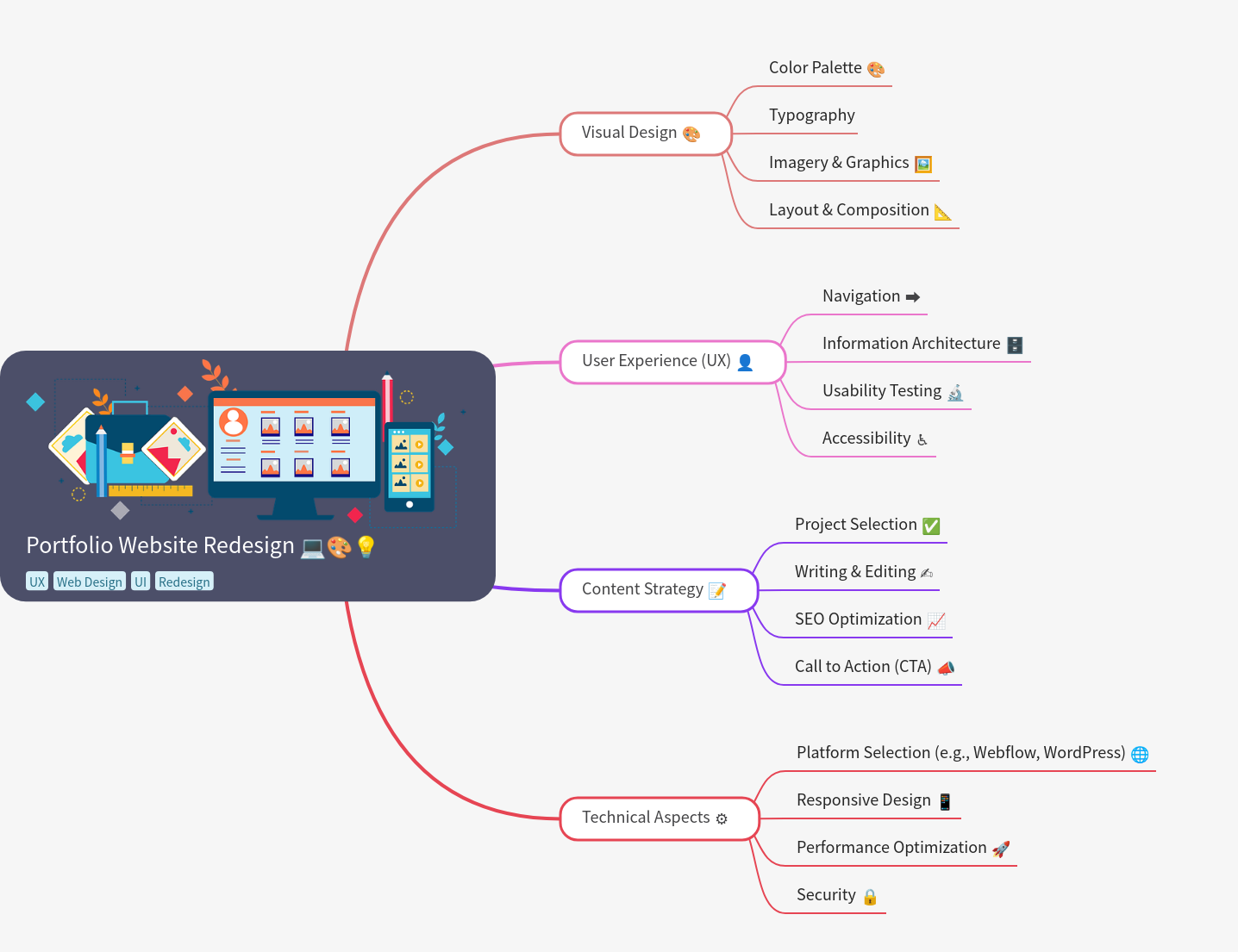 Portfolio Website Redesign Guide