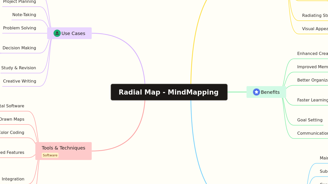 Mind Map:Radial Map - MindMapping ...