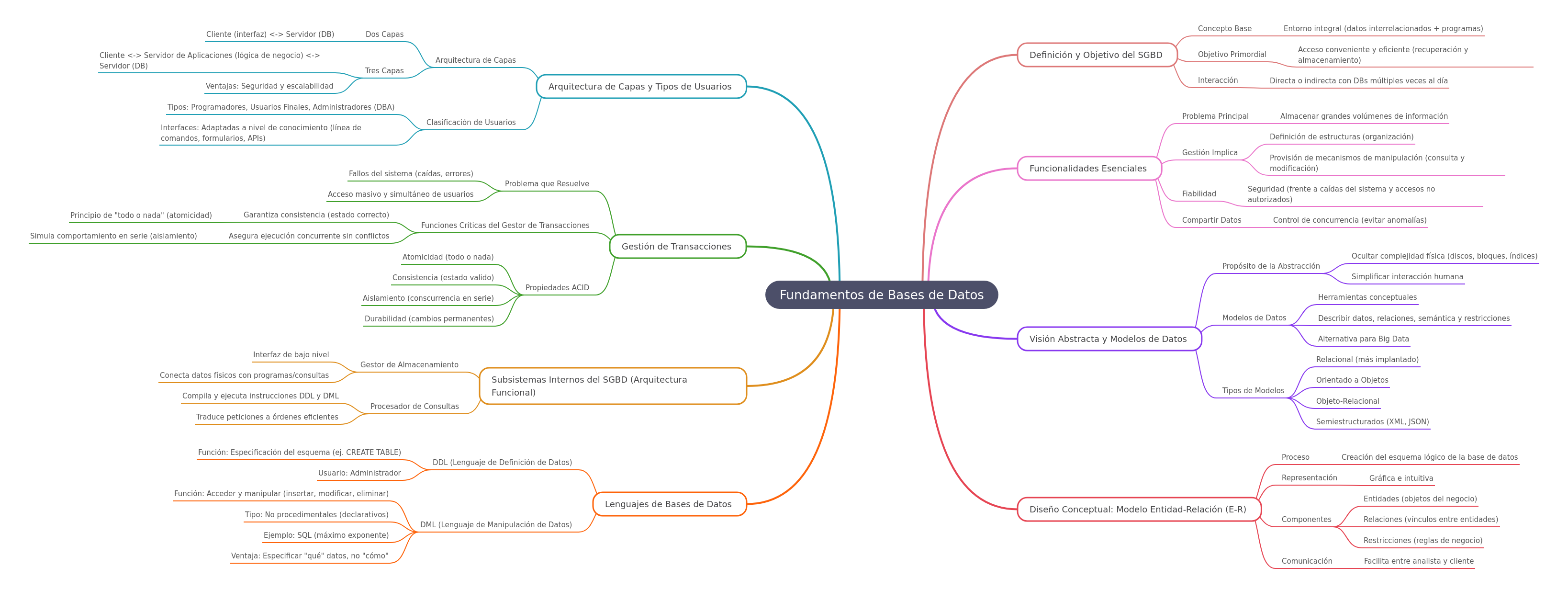 Fundamentals of Database Systems Explained