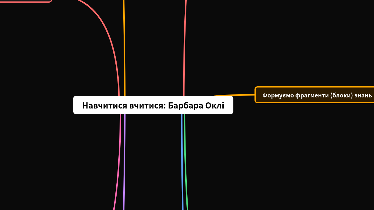 Mind Map:Навчитися вчитися: Барбара Оклі ...