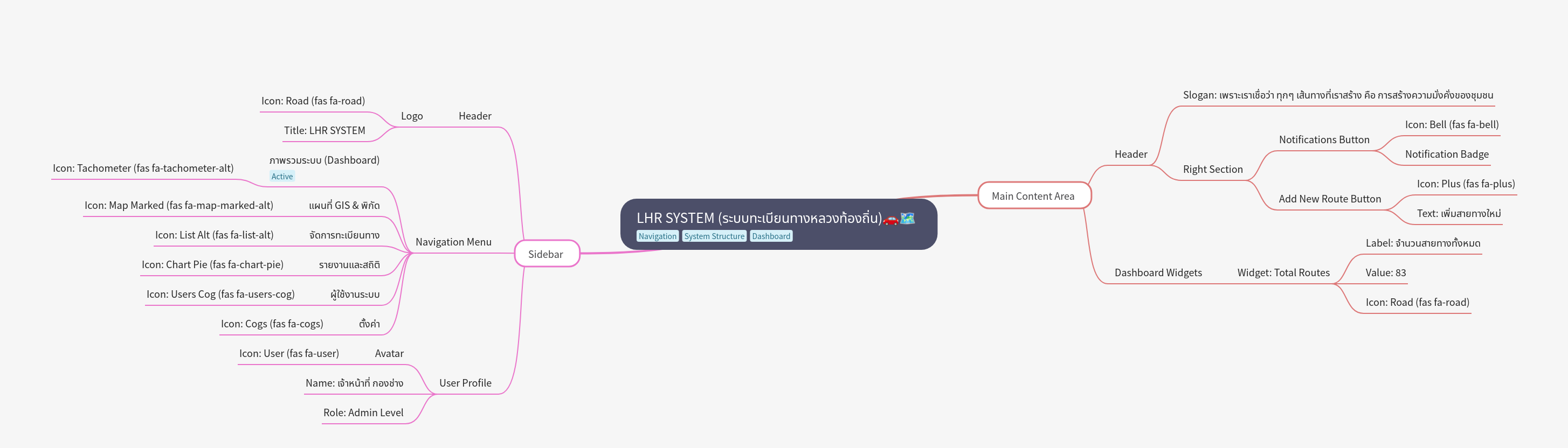 LHR SYSTEM: Local Highway Registration & Management