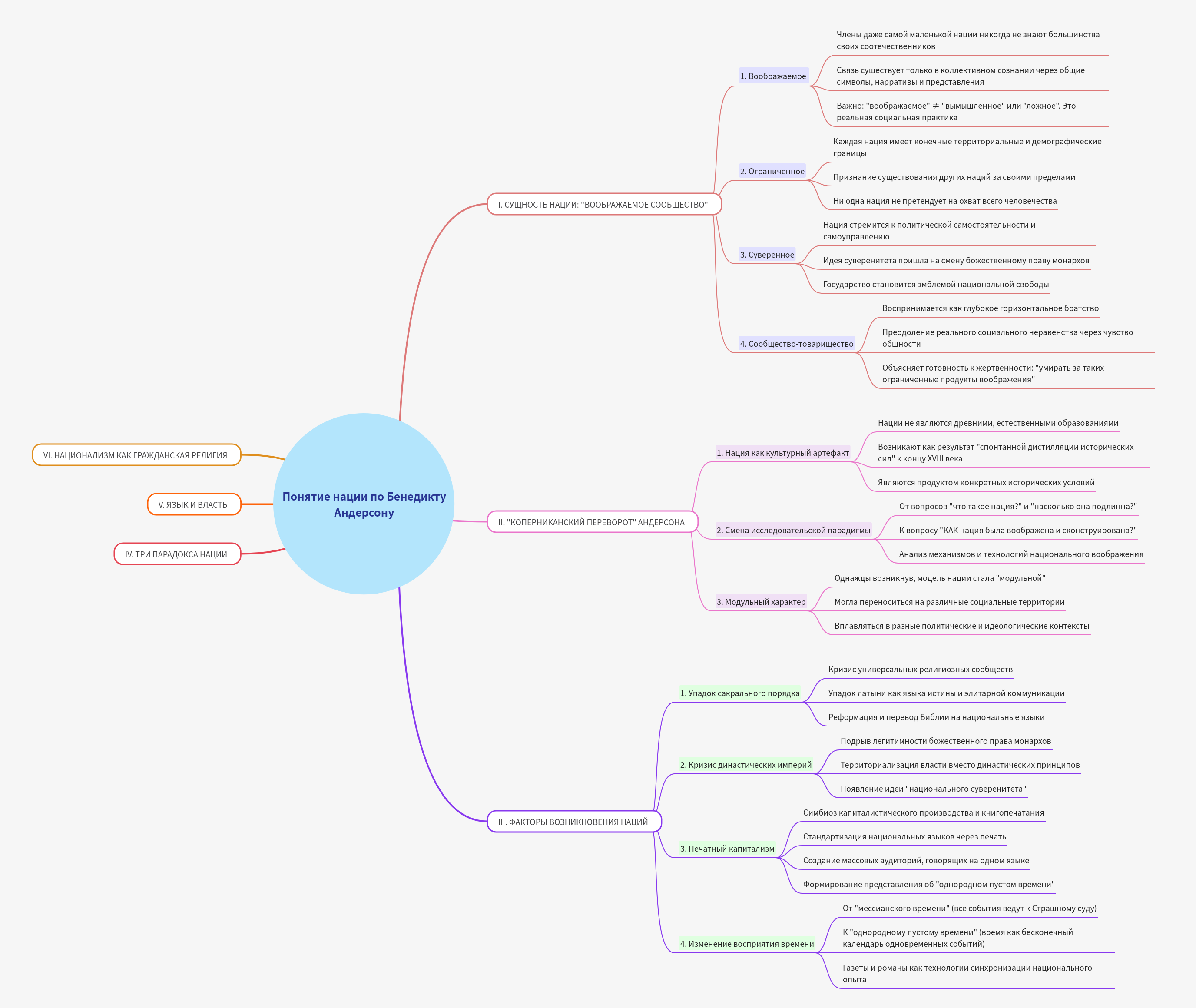 Benedict Anderson's Concept of Nation: Imagined Communities