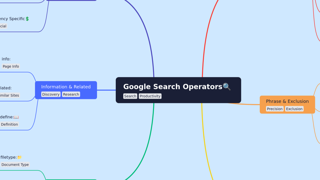 Google Search Operators
