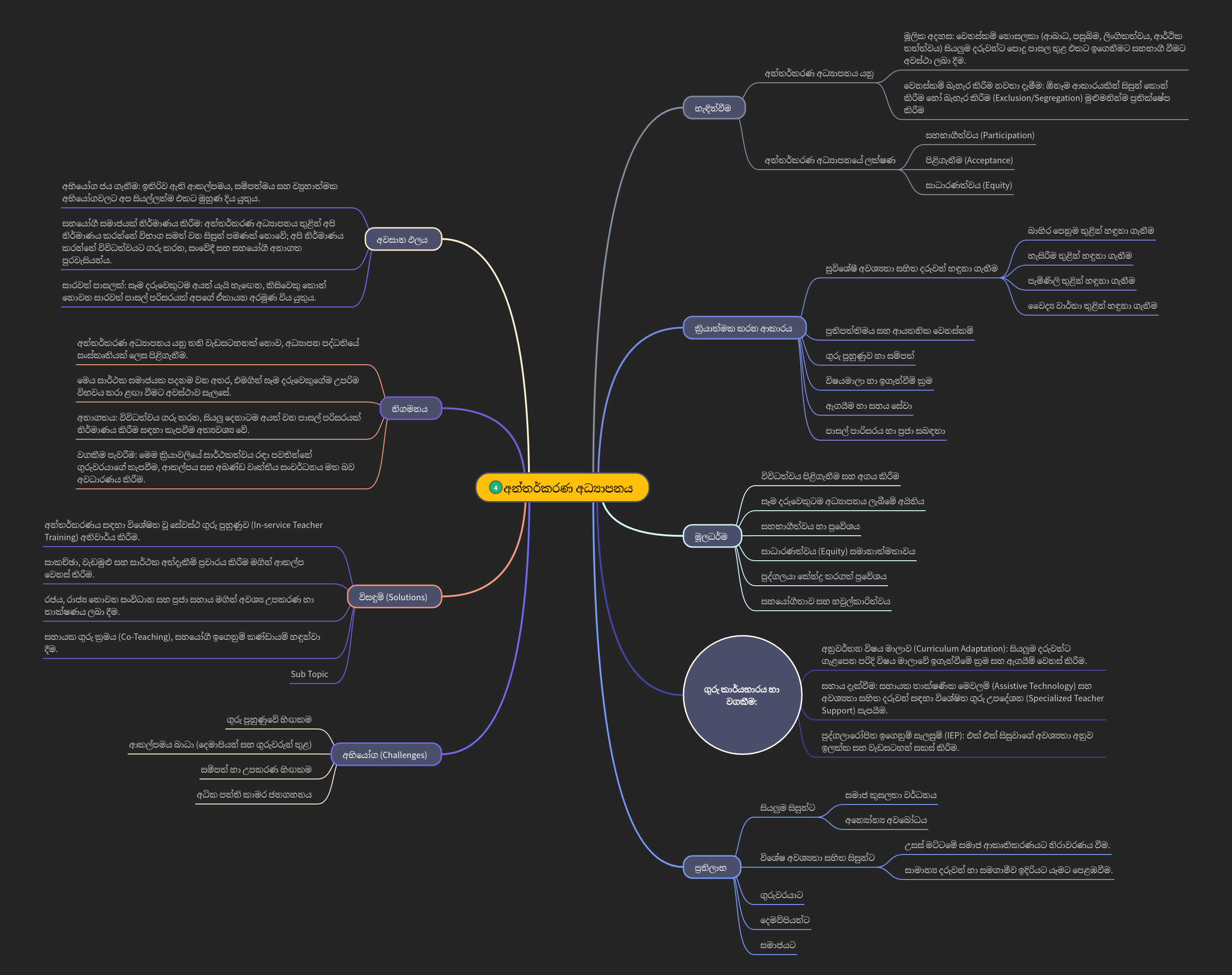 Understanding Inclusive Education