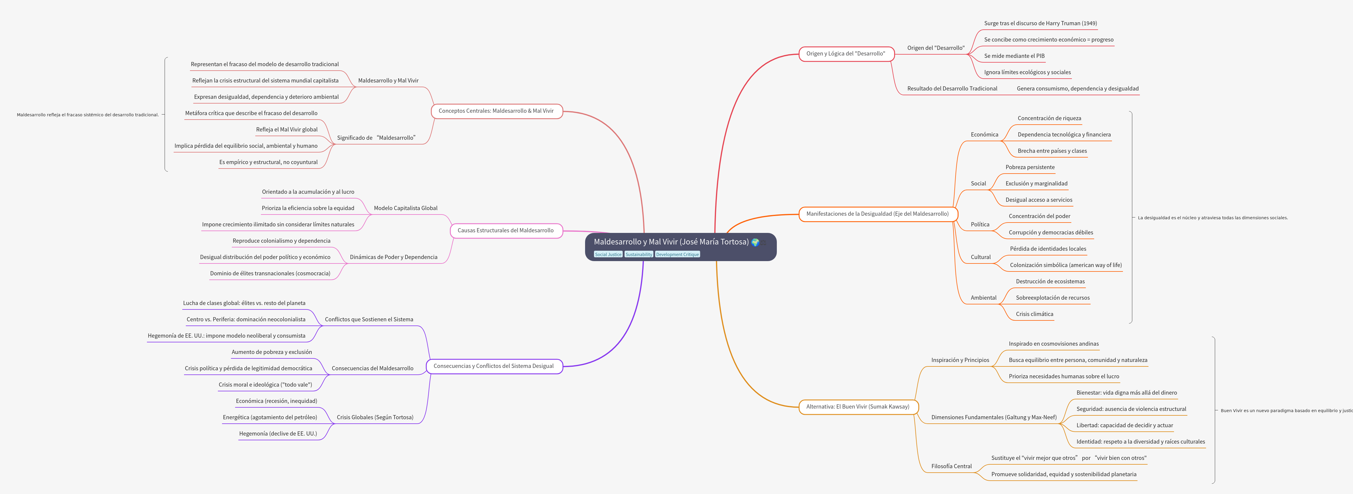 Maldevelopment and Bad Living: Tortosa's Critique of Capitalism