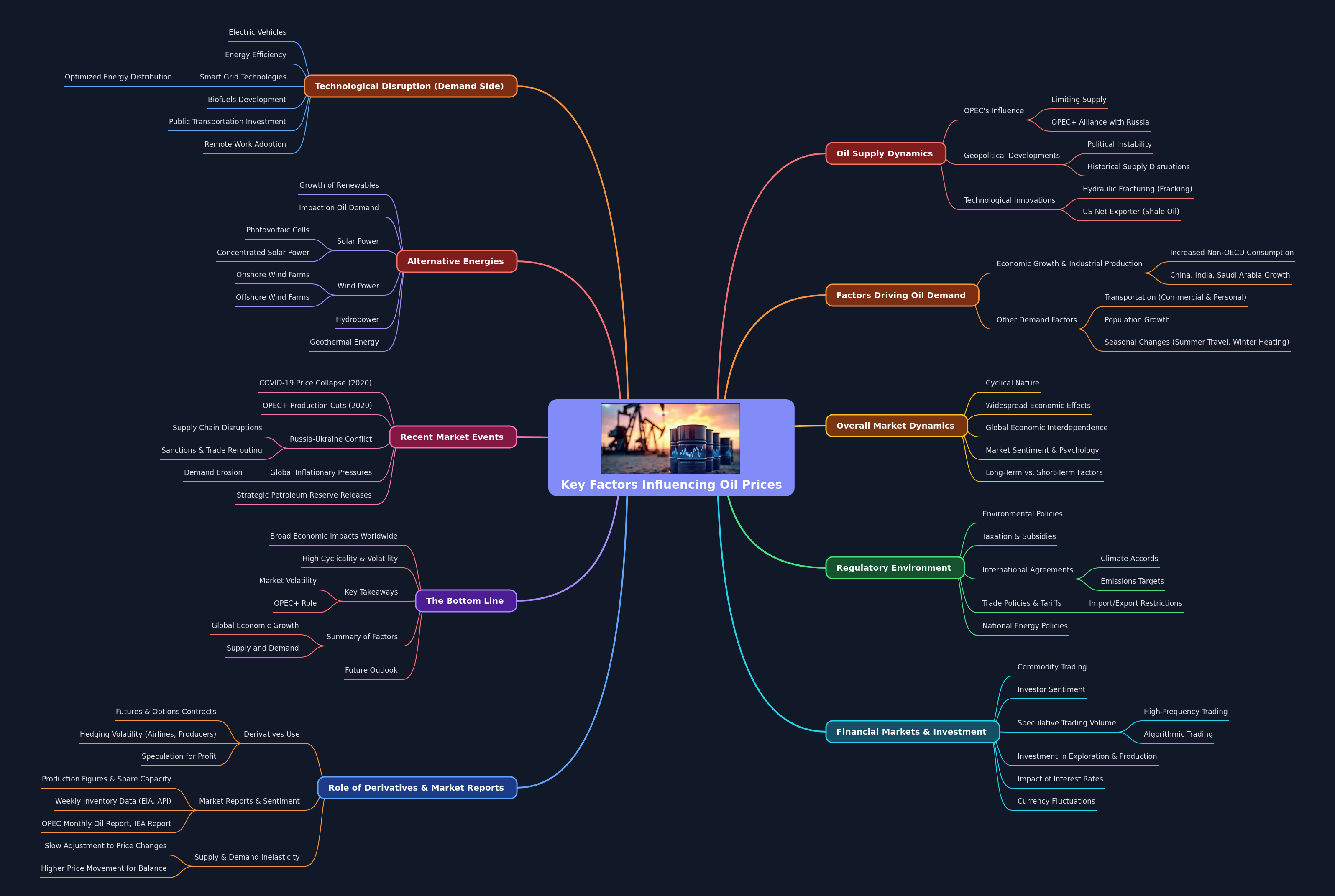 Key Factors Influencing Oil Prices