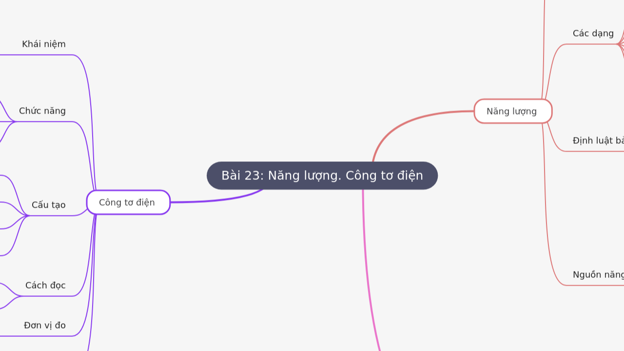 Bài 23: Năng lượng. Công tơ điện