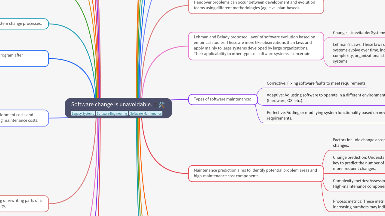 Mind Map:Software change is unavoidable. ...