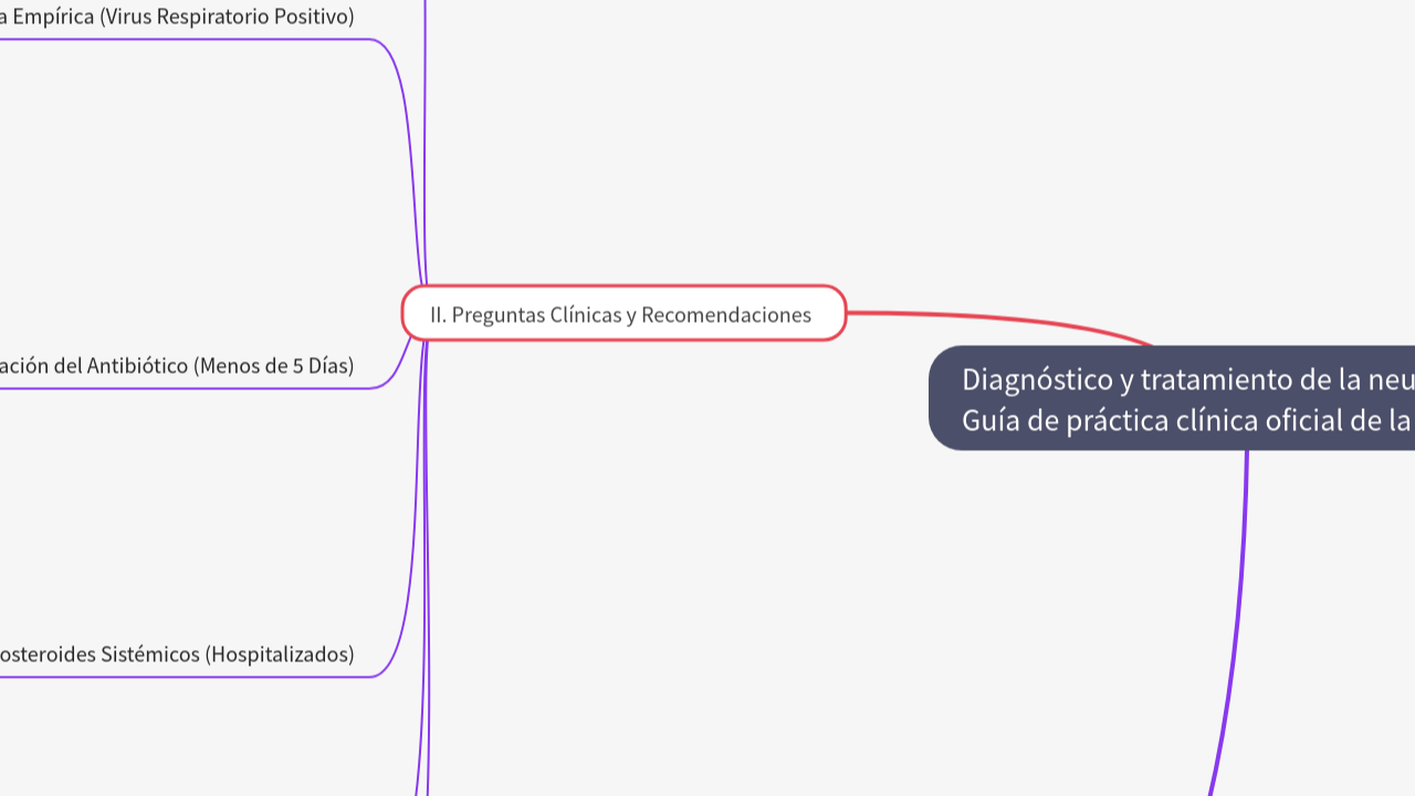 Mind Map:Diagnóstico y tratamiento de la neumonía adquirida en la comunidad Guía de práctica clínica oficial de la Sociedad  ...