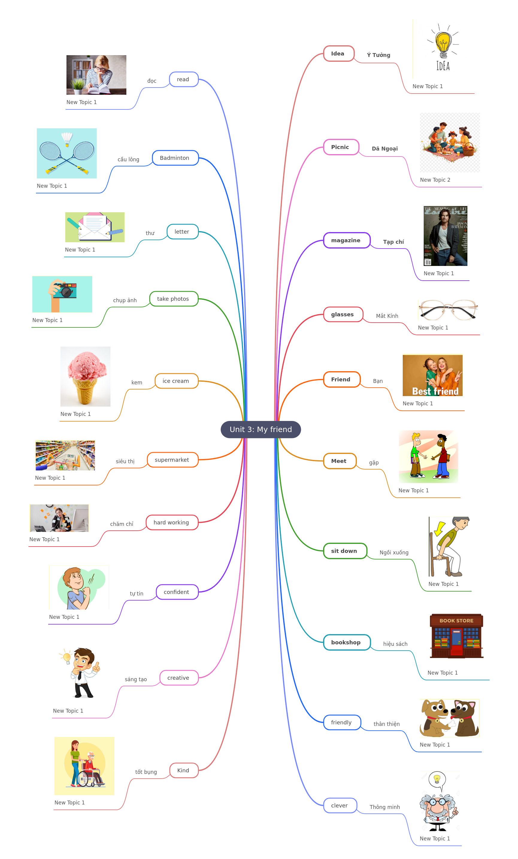 Understanding 'My Friend': A Comprehensive Guide