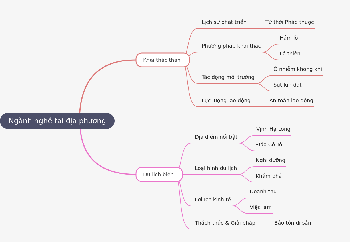 Quang Ninh's Key Local Industries