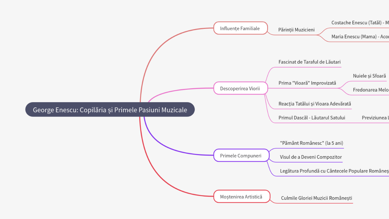 Mind Map:George Enescu: Copilăria și Primele Pasiuni Muzicale ...