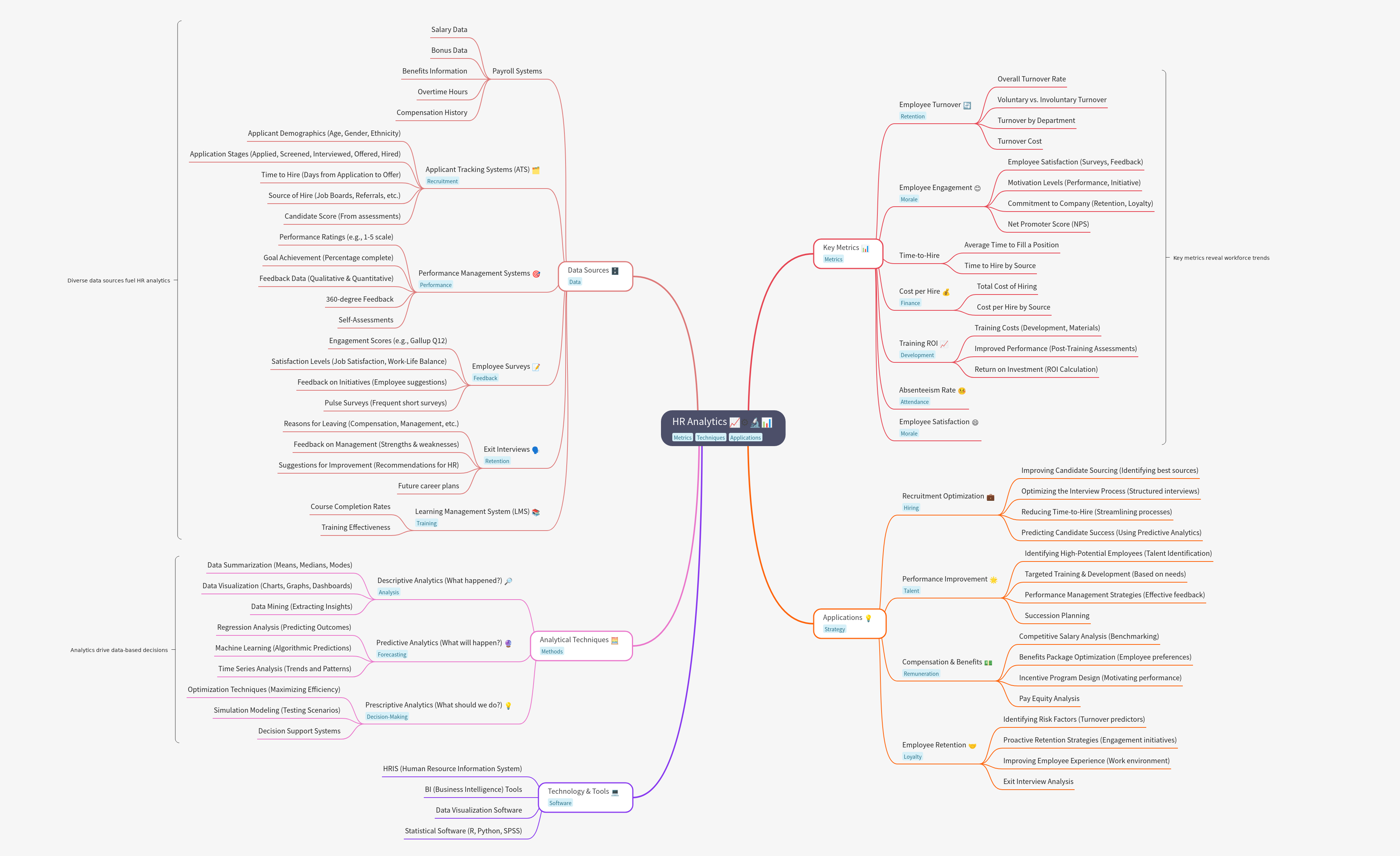 Comprehensive Guide to HR Analytics
