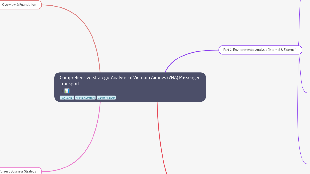 Comprehensive Strategic Analysis of Vietnam Airlines (VNA) Passenger Transport