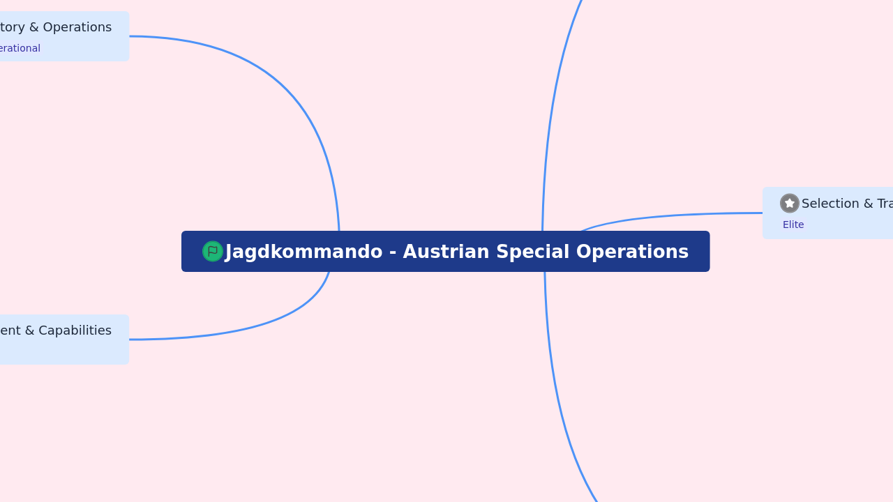 Jagdkommando - Austrian Special Operations