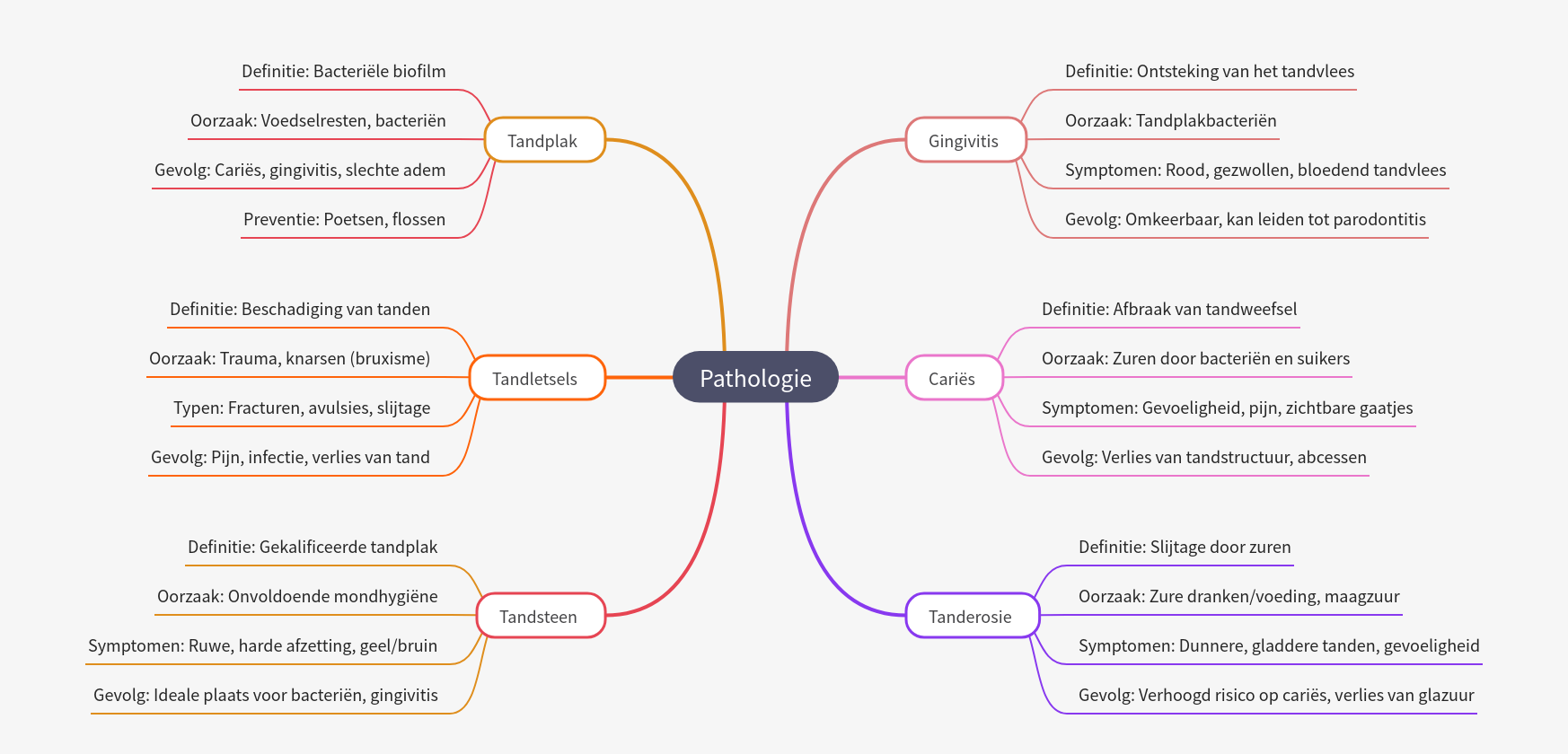 Oral Pathology Explained