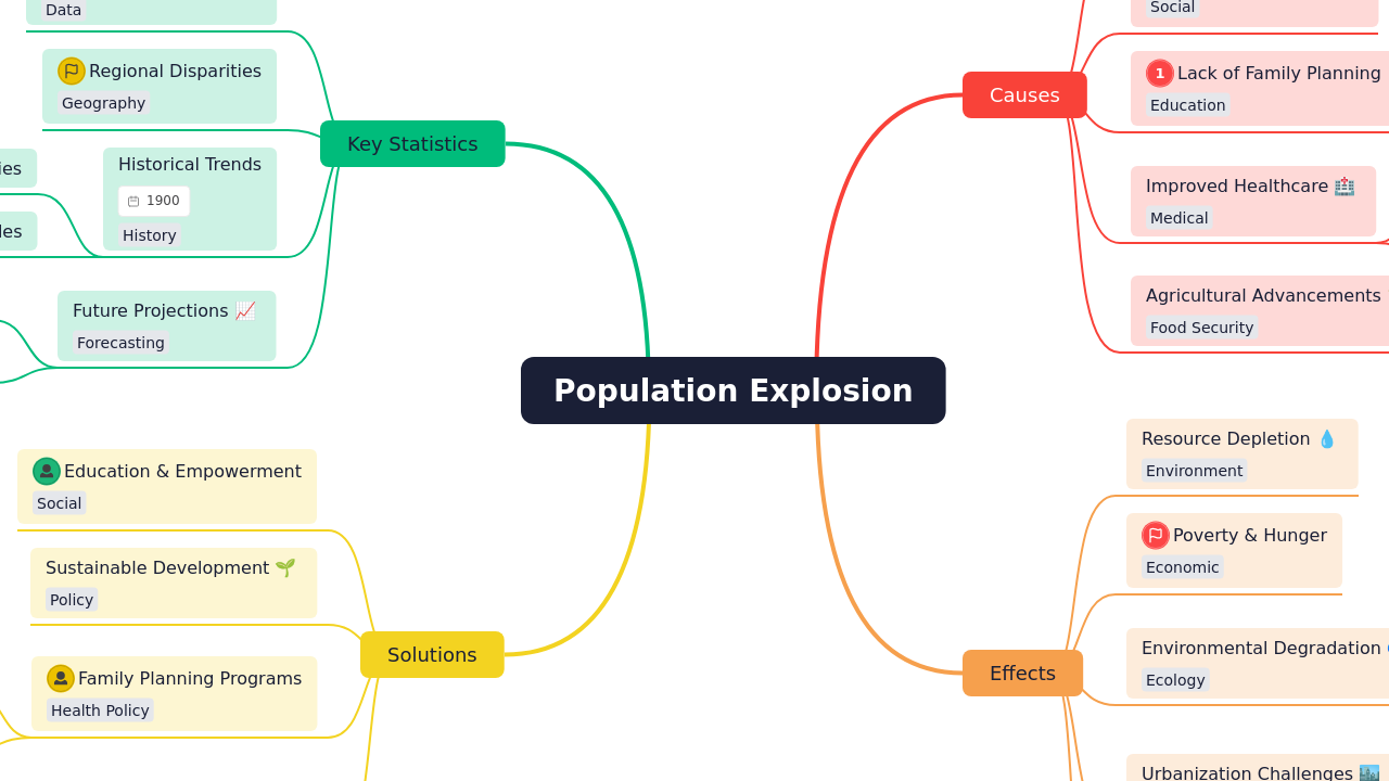 Population Explosion