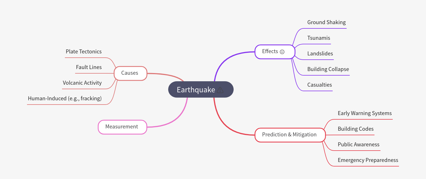 Understanding Earthquakes: Causes, Effects, & Safety