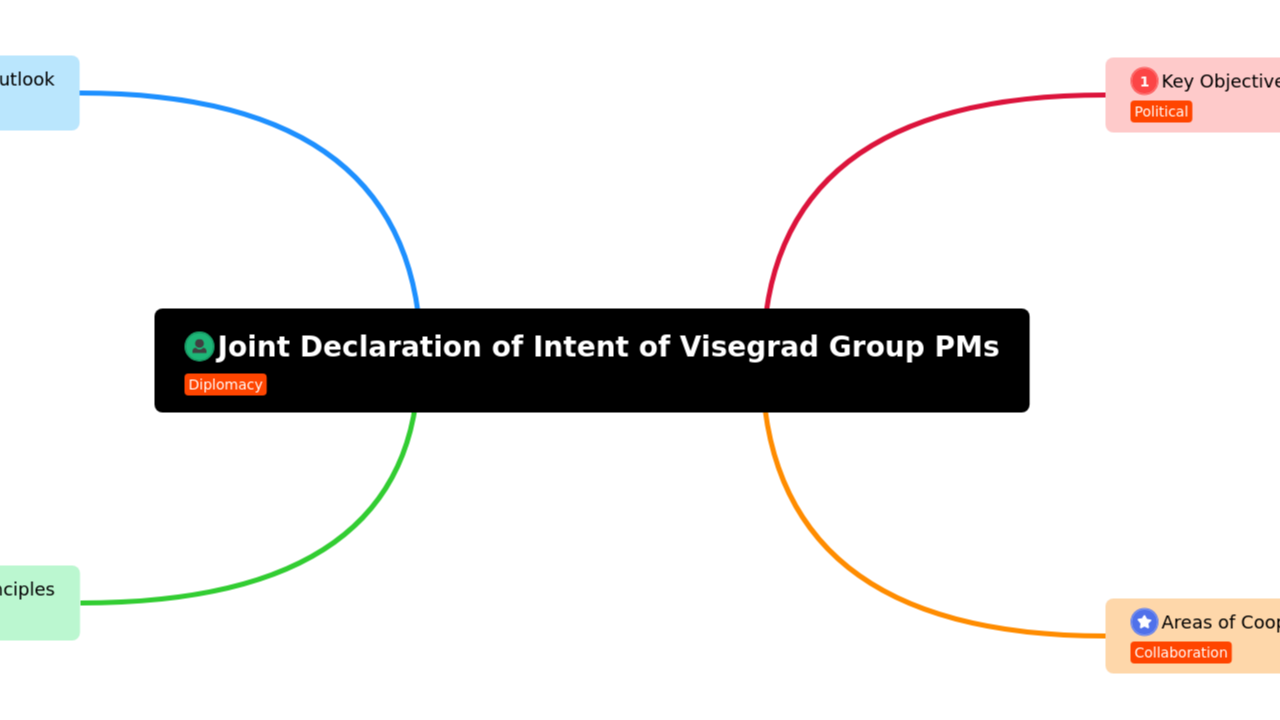 Joint Declaration of Intent of Visegrad Group PMs