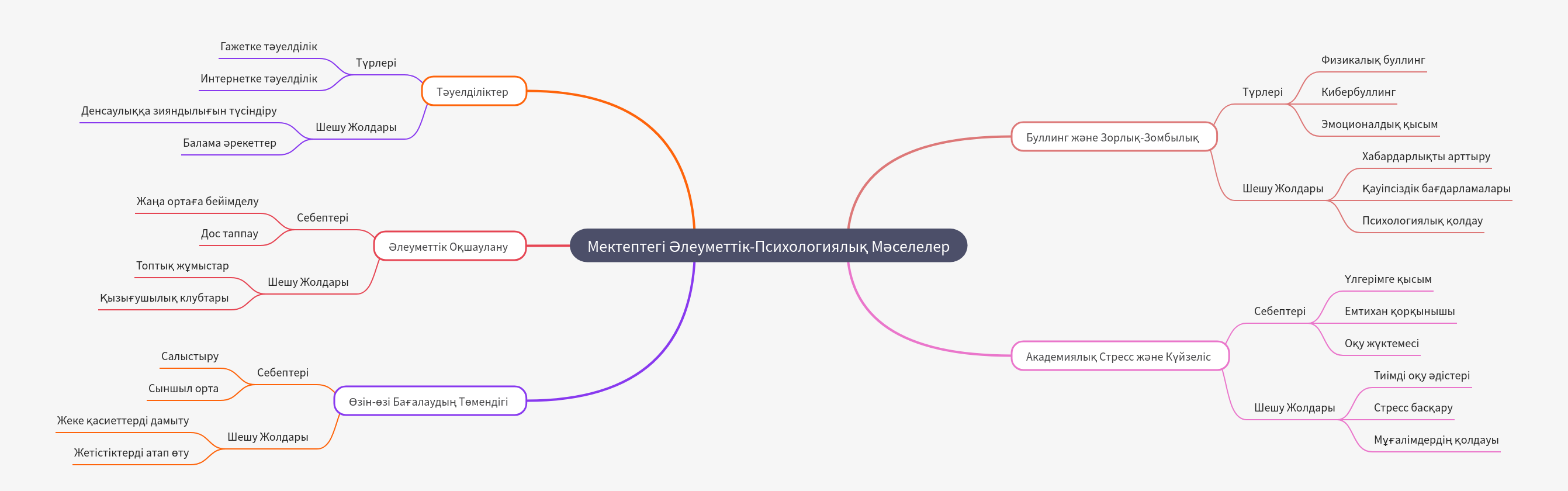 Social-Psychological Challenges in Schools