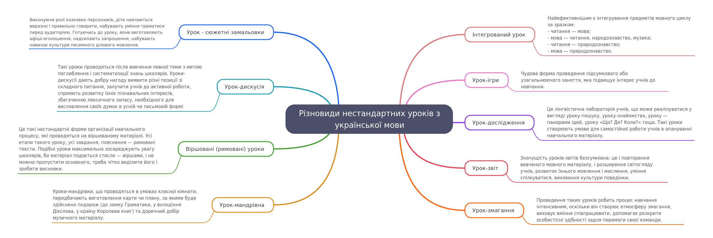 Non-Standard Ukrainian Language Lessons