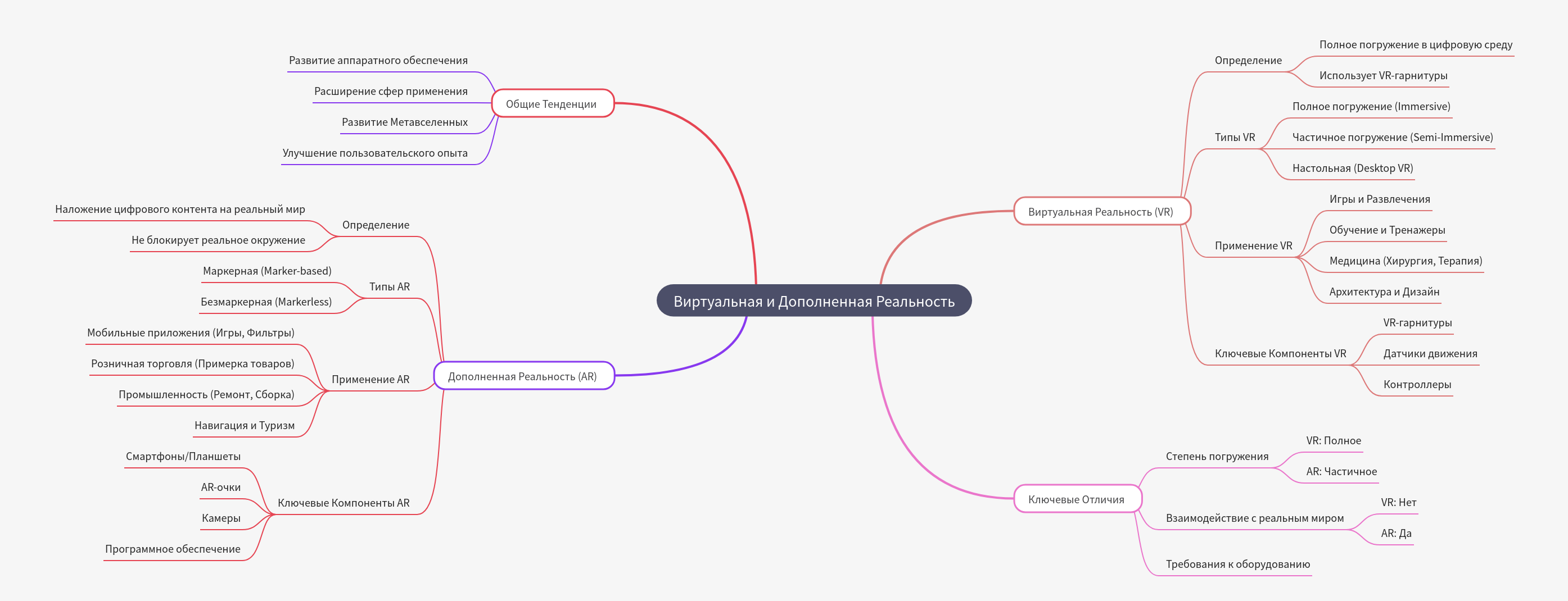 Virtual and Augmented Reality: A Comprehensive Guide