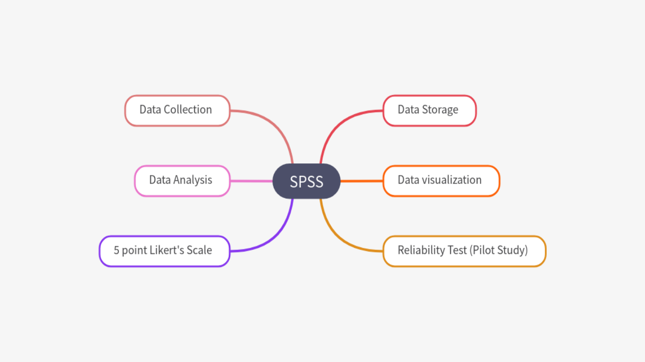 Mind Map:SPSS ...