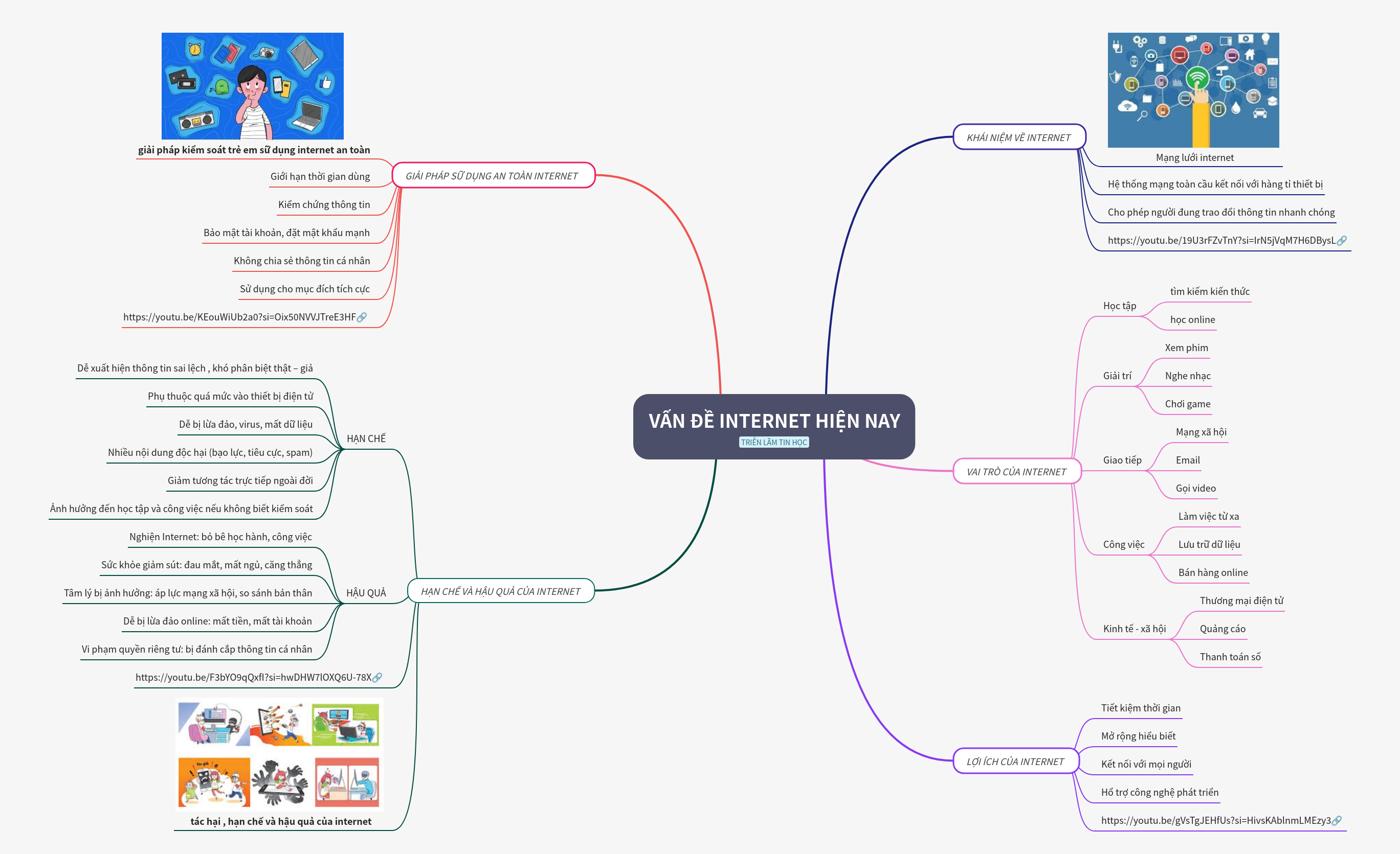 Understanding Internet: Benefits, Risks, and Safe Use