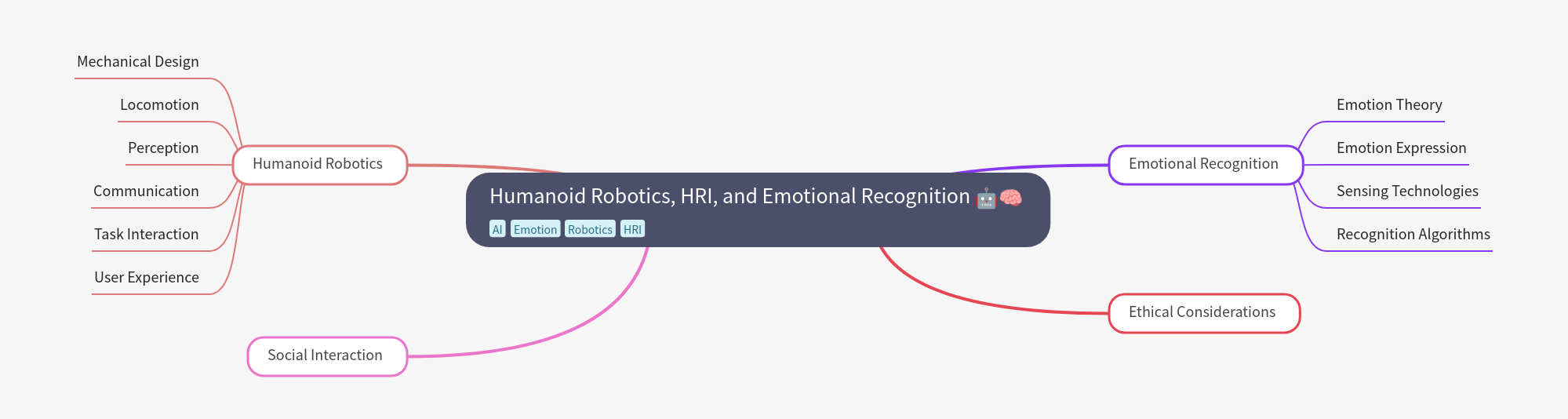 Humanoid Robotics, HRI, & Emotional Recognition