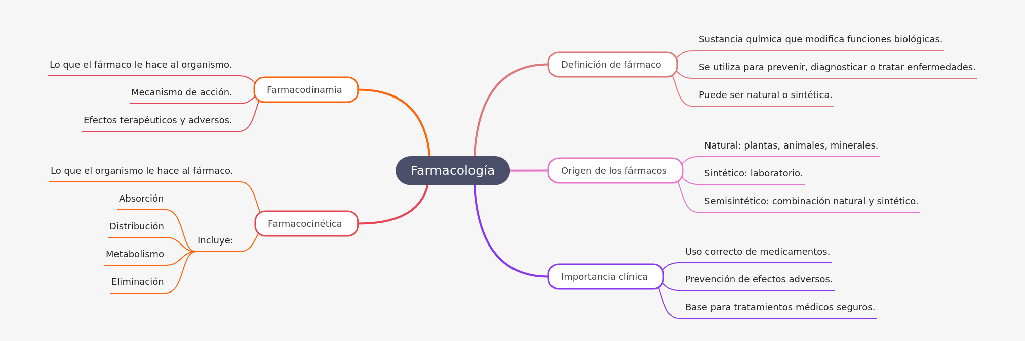 Understanding Pharmacology: Drugs and Their Actions