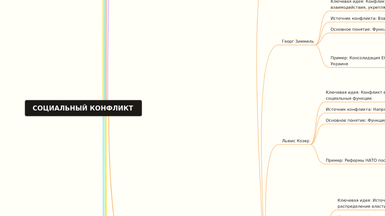 СОЦИАЛЬНЫЙ КОНФЛИКТ