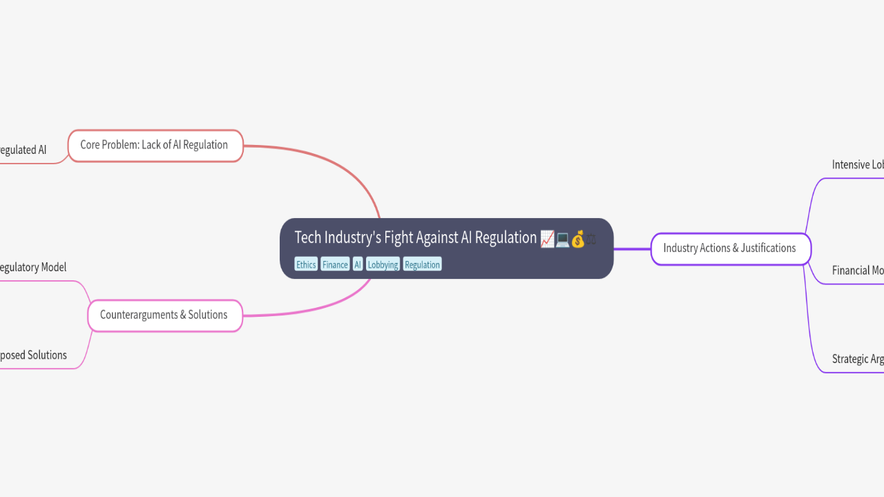 Mind Map:Tech Industry's Fight Against AI Regulation ...
