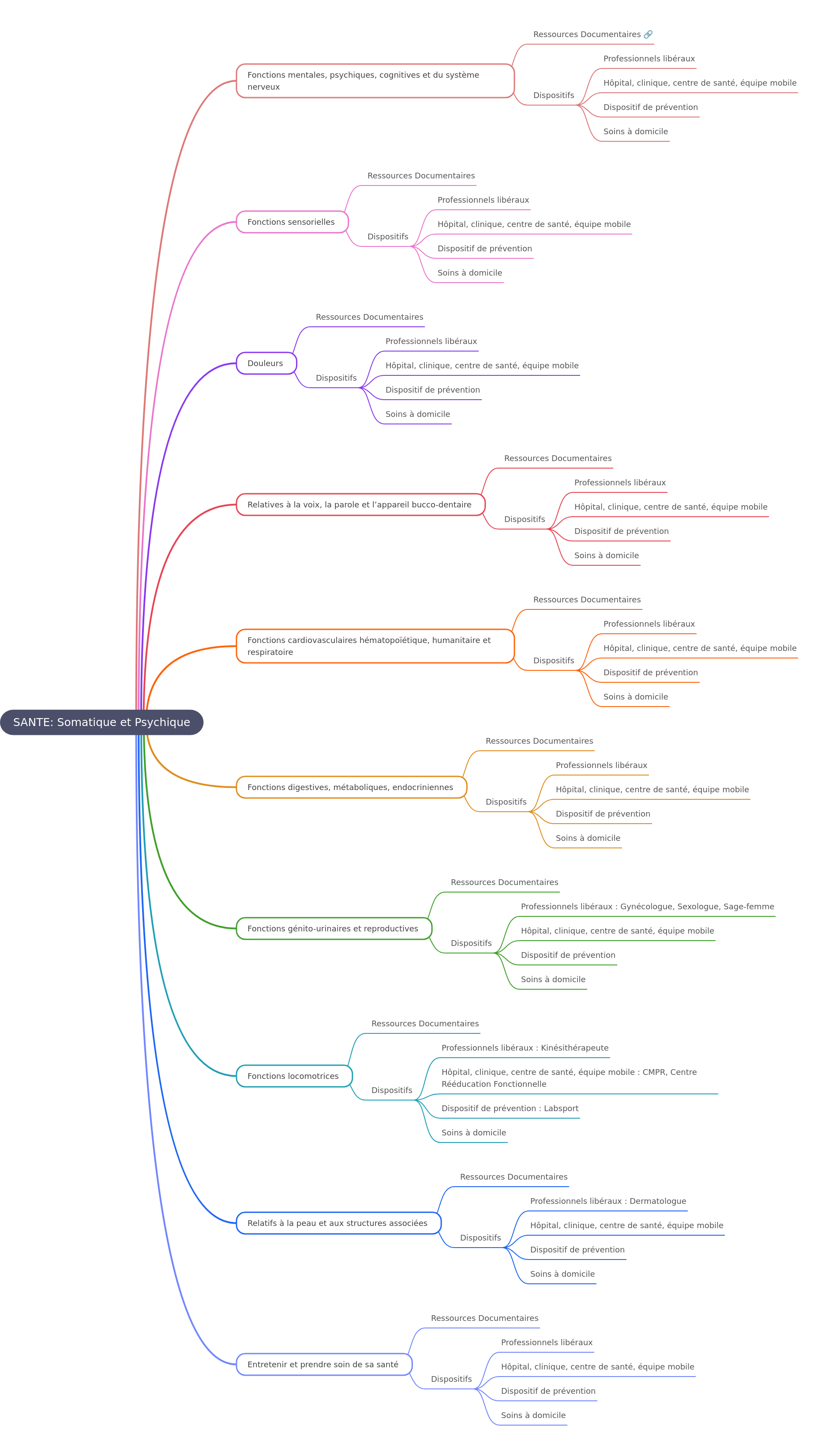 Health Domains & Care Systems