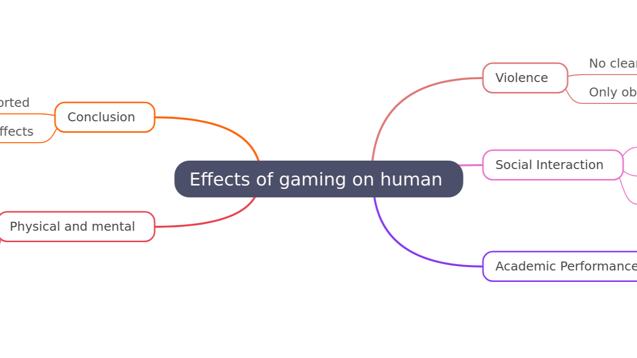 Effects of gaming on human 