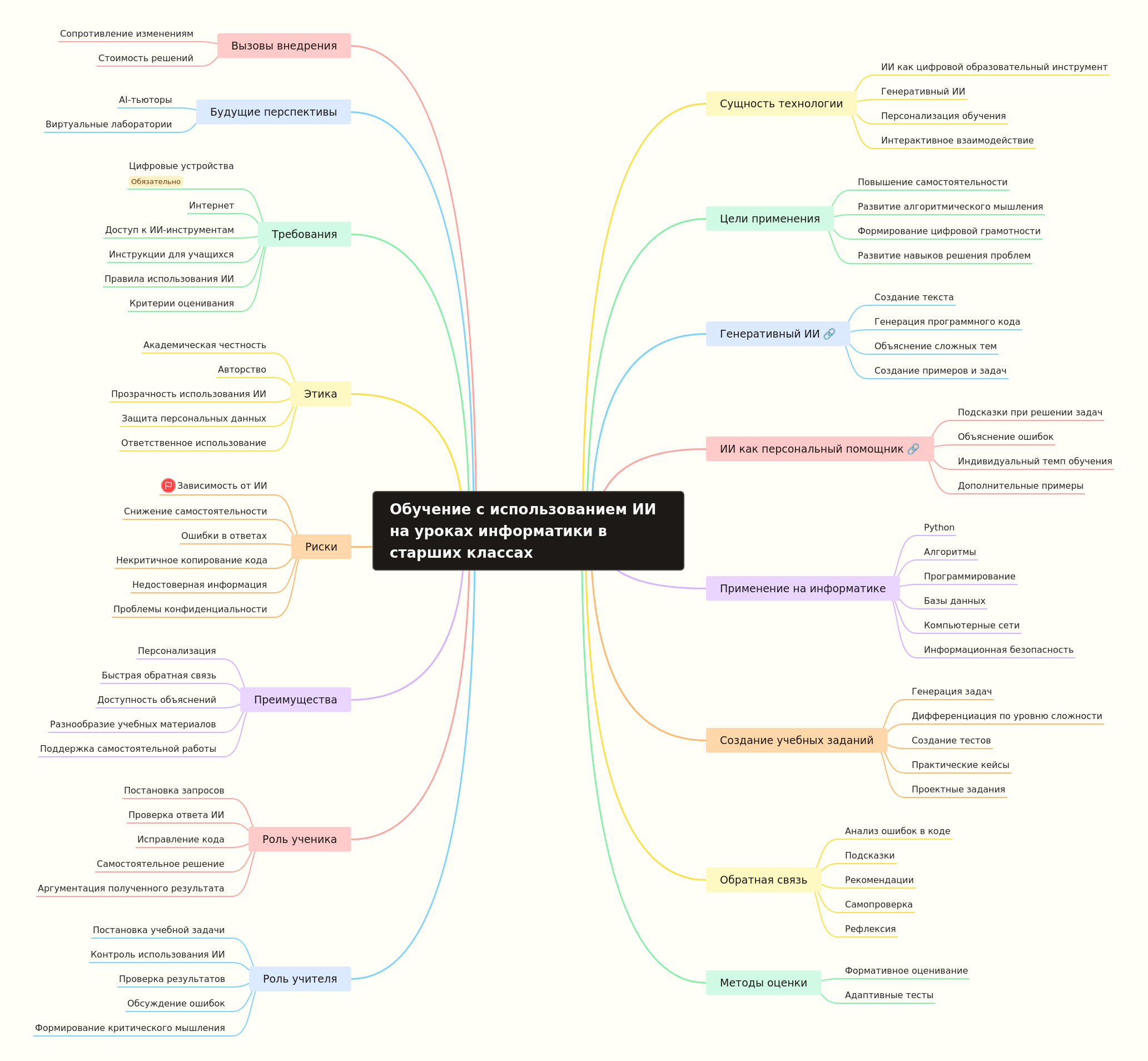AI in High School Computer Science Education