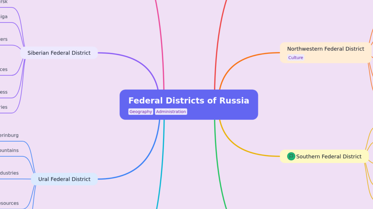 Federal Districts of Russia