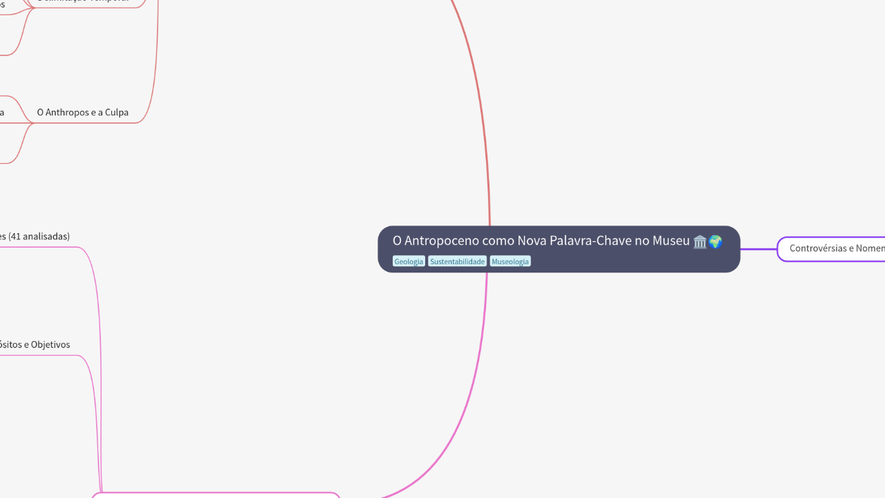 Mind Map:O Antropoceno como Nova Palavra-Chave no Museu ...