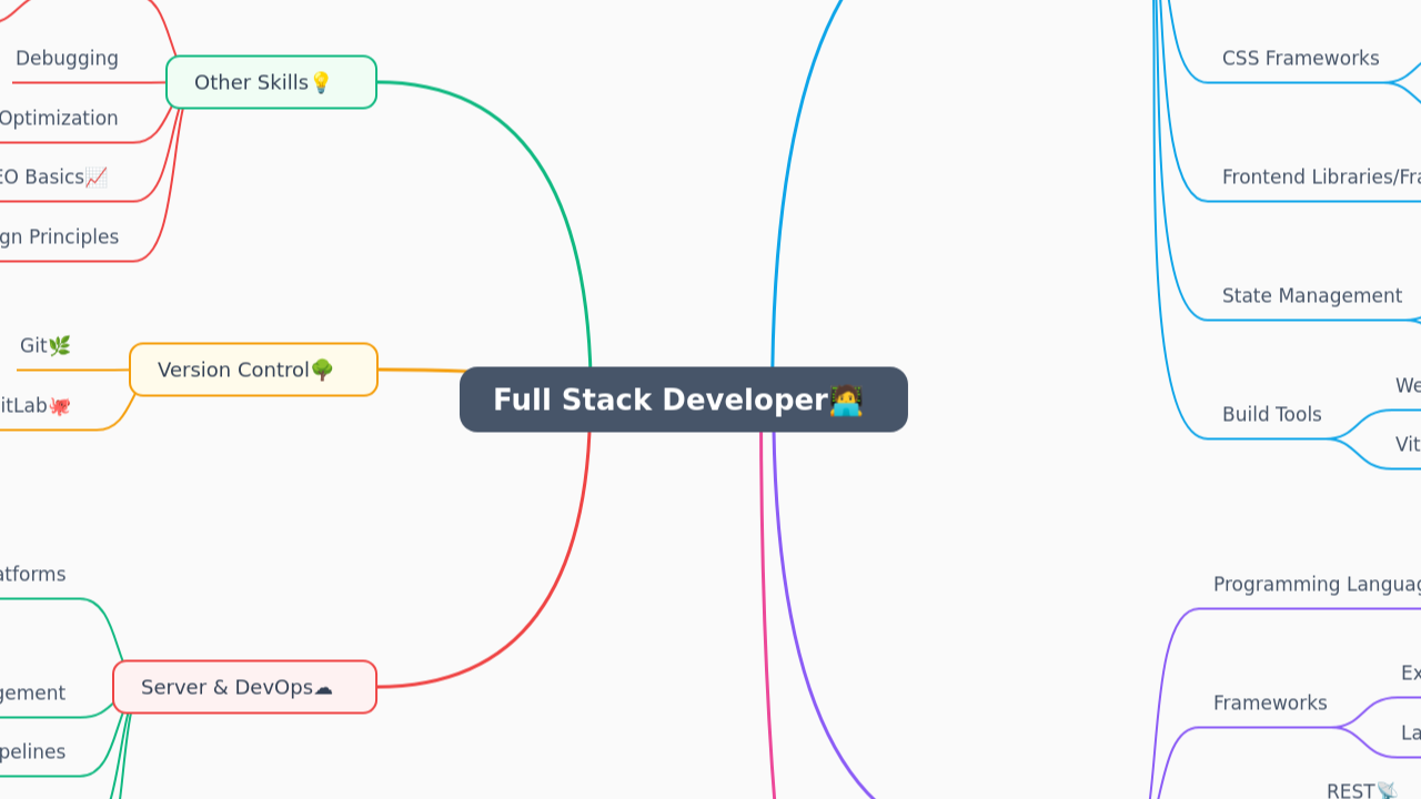 Full Stack Developer