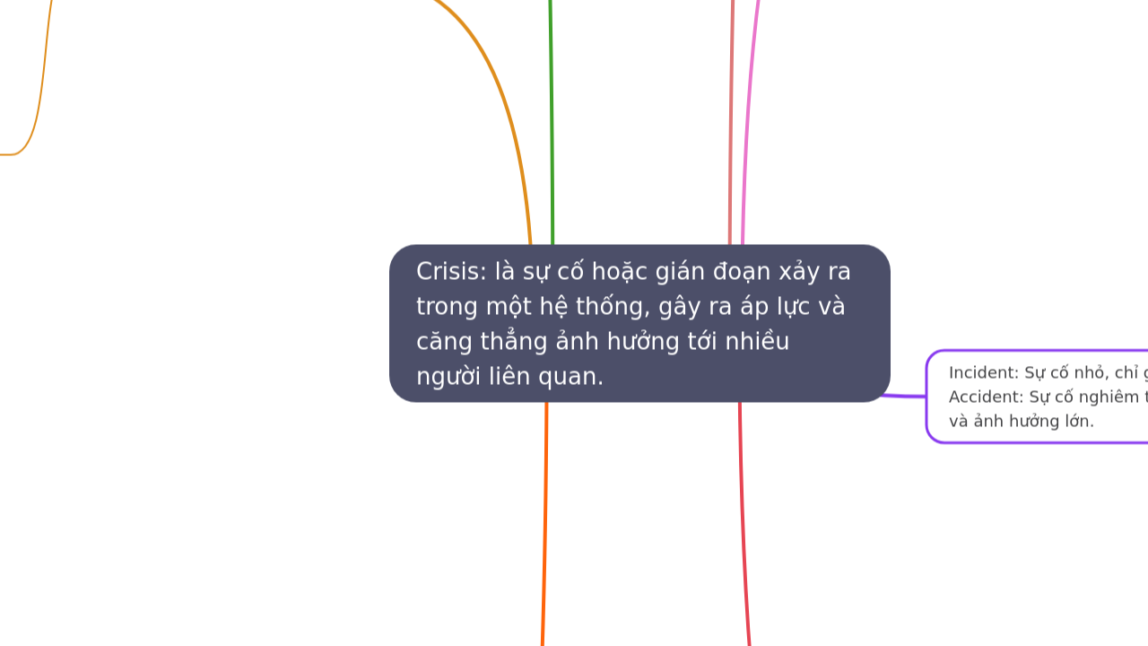 Crisis: là sự cố hoặc gián đoạn xảy ra trong một hệ thống, gây ra áp lực và căng thẳng ảnh hưởng tới nhiều người liên quan. 