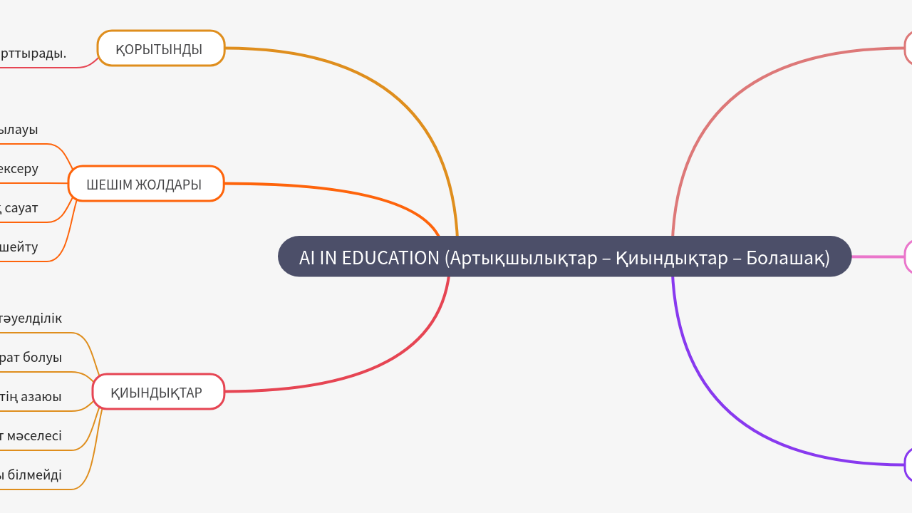 Mind Map:AI IN EDUCATION (Артықшылықтар – Қиындықтар – Болашақ) ...