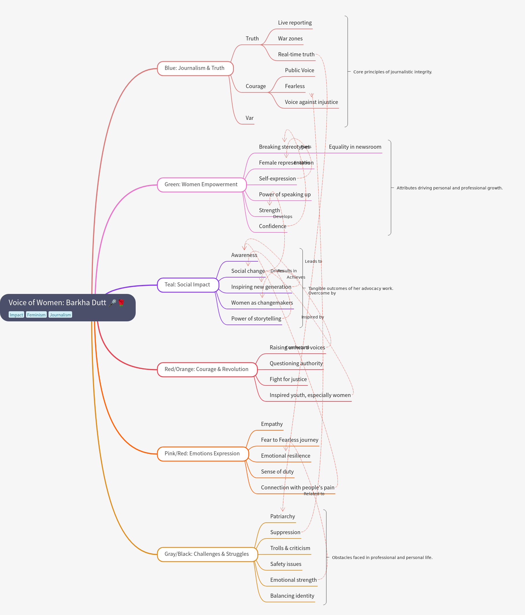 The Voice of Women: Barkha Dutt's Impact on Journalism