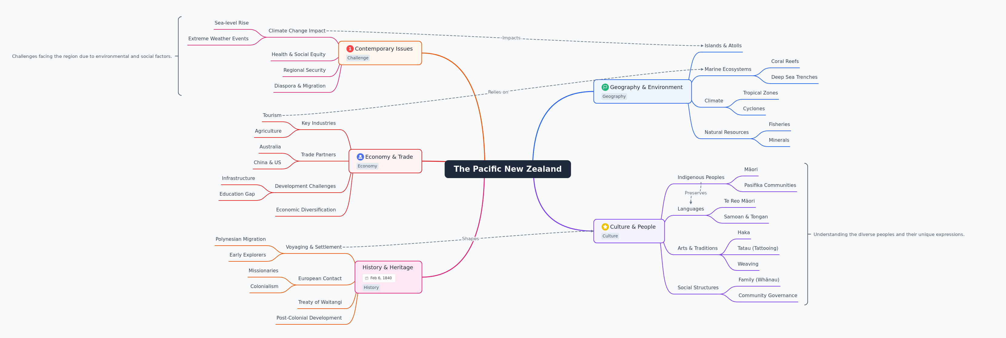 The Pacific New Zealand: A Comprehensive Overview