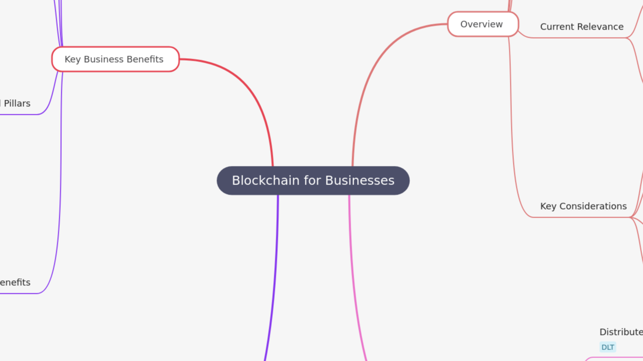 Blockchain for Businesses